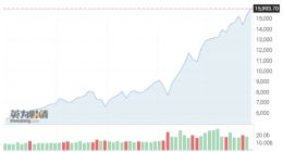 Wedbush：“缺芯”缓解将延长科技股牛市 纳指明年料涨19%