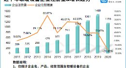 气温骤降寒冬来临！企查查数据：我国现存取暖设备相关企业8804家