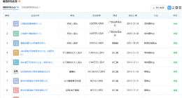 起底雪梨林珊珊商业版图