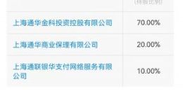 新氧医美投资小微金融公司