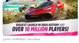 前所未有的新纪录！《极限竞速：地平线5》发售10天玩家数破1000万