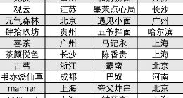 北京成了“新餐饮荒漠”？