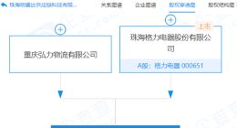 格力电器投资成立供应链科技公司，注册资本1亿元