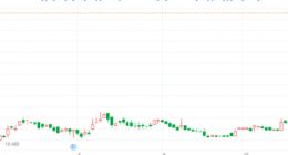 元宇宙热度高居不下 这家公司转型游戏并深度绑定腾讯 30天涨幅达140%