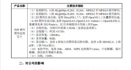 景嘉微公开国产JM9 GPU：远不及GTX 1080、功耗仅30W