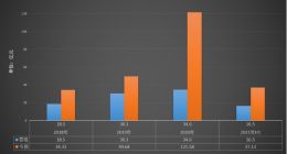 商汤科技IPO获批 AI企业如何面临亏损通病？