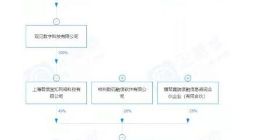 京东关联公司投资成立新公司，经营范围含互联网安全服务等