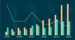 BOSS直聘三季度财报：营收月活保持稳定 付费企业客户数达400万家