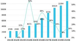 寒潮再次来袭，企查查数据显示：7.3万家供暖企业齐发力