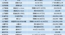 车展“后视镜”：“三大势力”绞杀40万+智能电动赛道 蓝海瞬间变红