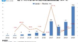 ofo惹众怒，央视网痛批！企查查数据：共享单车企业前十月注册量同比下跌37.9%