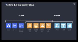 如何打造面向未来的身份云平台？Authing CEO 谢扬聊了这些