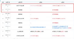 恒大新能源汽车关联公司注册资本增加至35亿美元