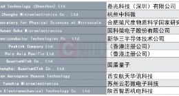 美商务部将12家中企列入打压清单 8家涉及量子计算应用