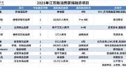 江苏新消费赛道融资近百亿元，衣、食赛道两虎相斗