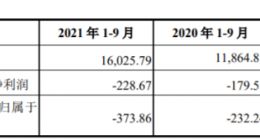 益方生物、井松智能、安达智能科创板IPO将迎上会，一家业绩持续亏损