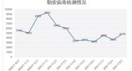 亚信安全《2021年第三季度网络安全威胁报告》：勒索病毒攻击靶心向政府和医疗行业移动