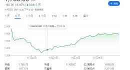 印度“支付宝”暴跌41%恰是良机？传贝莱德、加拿大养老基金进场抄底