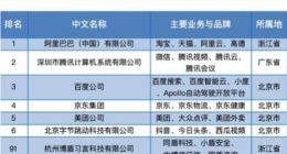 行业唯一！企查查入选2021年中国互联网综合实力前百强企业
