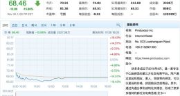第三季度营收不及预期 拼多多收盘跌超15%