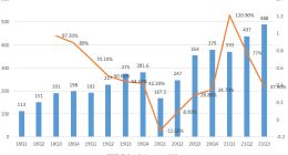 押注未来的美团 在拉新上跑赢了阿里拼多多