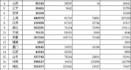 385亿！财政部下达2022年新能源汽车补贴资金 比亚迪狂揽40亿
