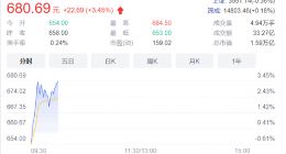 宁德时代股价再创新高！市值直逼工商银行 冲击A股第二