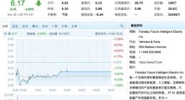 上市4个月收退市警告 FF回应：会按时交财报