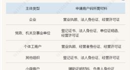 支付扫码新规下路边摊们怎么办 专家：个人经营者影响不大