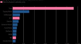 股市潮起潮落 特斯拉的身份不止于“万亿级巨头”