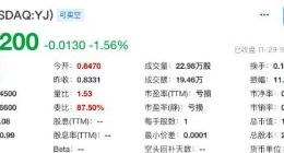 云集Q3营收同比大跌近6成 市值仅剩1.75亿美元