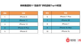 双11节后“回血” 85后们来转转上“摆地摊”出售闲置物品