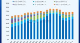 “新赌王”之后 再无“性感荷官”