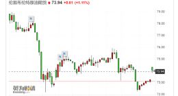 奥密克戎已在17个国家及地区出现 小摩：OPEC+控制供应 油价料涨至150美元