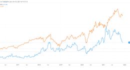 晋升标普500成分股最年轻掌门人 推特新CEO是什么来头？