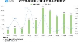 丁真走红后一年：理塘县餐饮企业新注册近300家 同比增长85.2%