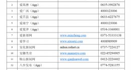 网信办组织第八批 450 家网站平台向社会统一公布举报受理方式