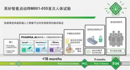 英矽智能启动ISM001-055首次人体试验 AI研发候选药物进入临床验证