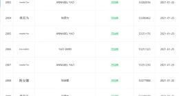 华为申请姚安娜英文名商标获批 目前姚安娜相关商标均注册成功