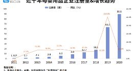 多地增加育儿假背后：今年母婴用品企业注册量同比大涨61.9%