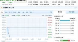 网易云音乐上市首日盘中破发