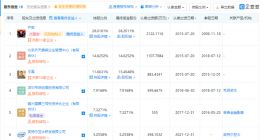 小米、联想投资当红齐天 后者为VR与AR线下社交娱乐体验服务提供商