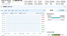 网易云音乐正式登录港交所：开盘价205港元 与发行价持平