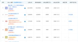 比亚迪、红杉基金等投资成立粤港澳大湾区科技创新产业投资基金