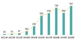 “同城配送第一股”即将上市 企查查数据：我国现存超3100家相关企业