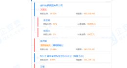 元宇宙概念股汤姆猫实控人收监管函 企查查显示公司有多条违规处理信息