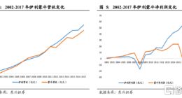牛根生出局 蒙牛彻底进入中粮时代 未来还牛吗？
