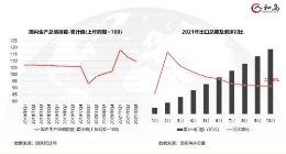 人和岛：2022年汽车市场预计同比21年增长10%