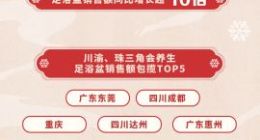 11月20日至30日京东小时购、京东到家高度白酒销售额同比增3倍