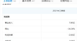 凯撒旅业终止换股吸收合并众信旅游 前者前三季度亏损超2亿元